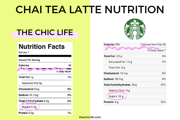 Comparison of homemade chai tea latte nutrition versus Starbucks Chai Tea Latte nutrition