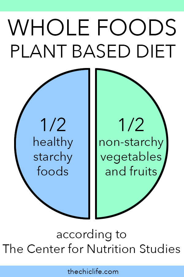 Are you making the 2 most common mistakes made by those on a Whole Foods Plant Based diet? Aim for this breakdown of food as shared by Dr. Thomas Campbell, co-author of The China Study. Click through to watch a video and read more about this. #wholefoodsplantbased #vegan #nutrition #diet